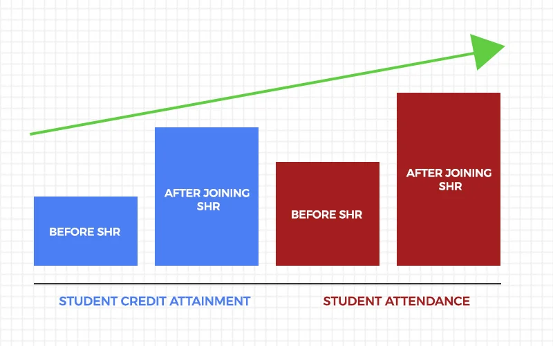 Shu-Ha-Ri Program graph