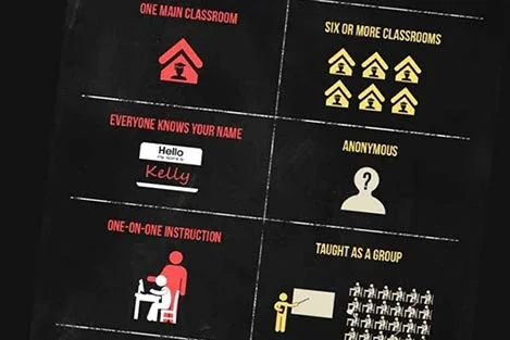 Rose Academies Alternative High School Versus Tradional High Schools